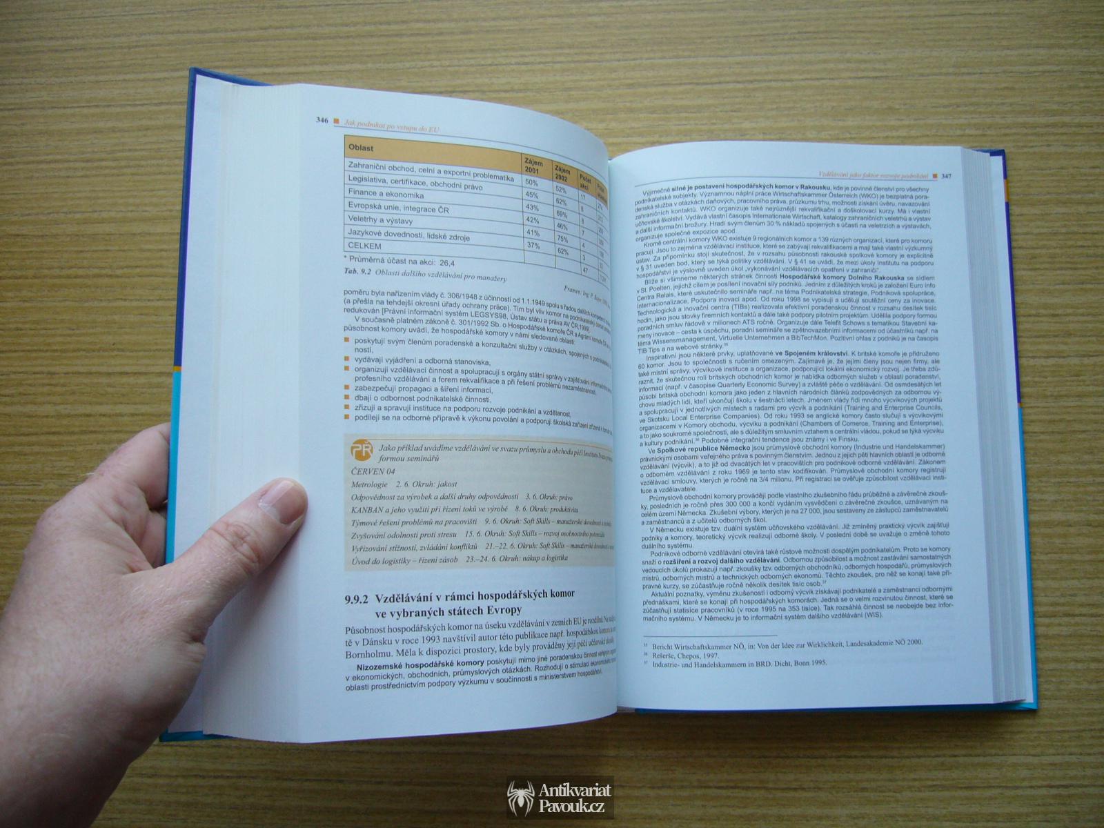 Antonín Malach a kol. - Jak podnikat po vstupu do EU | 2005